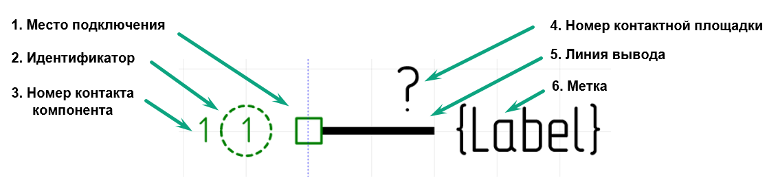 Рис. 1 Составляющие вывода