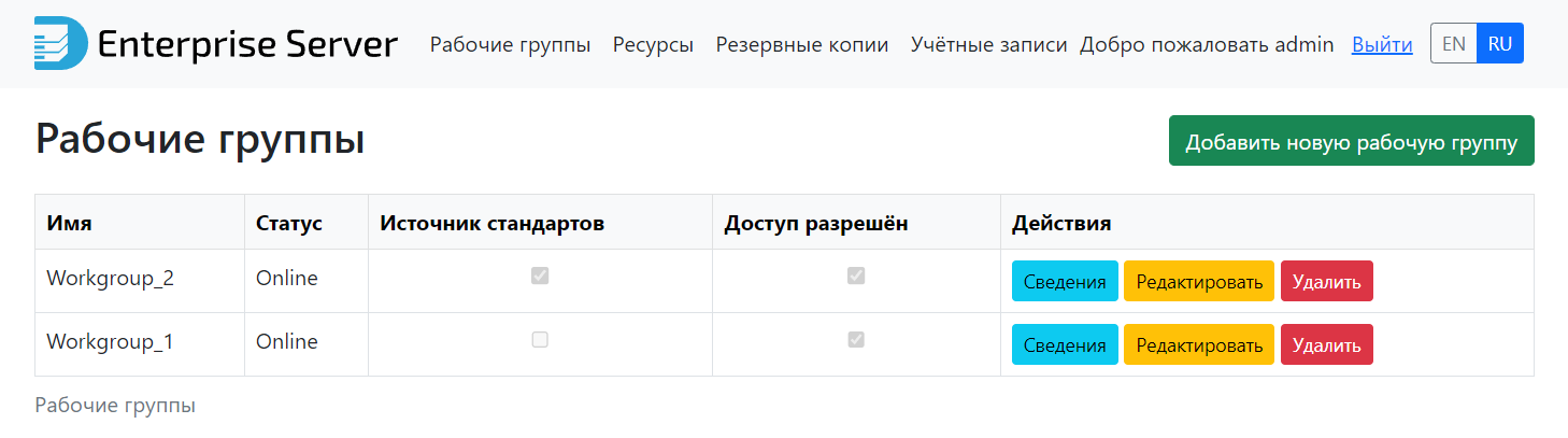 Рис. 2 Страница «Рабочие группы»