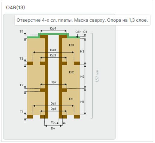 Рис. 2 Модель О4В(13)