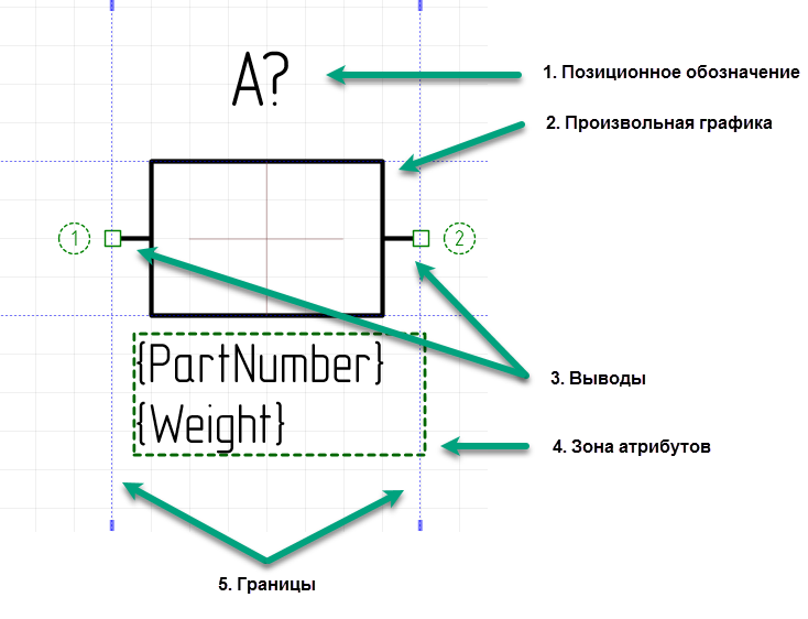 Рис. 1 Структурные элементы УГО
