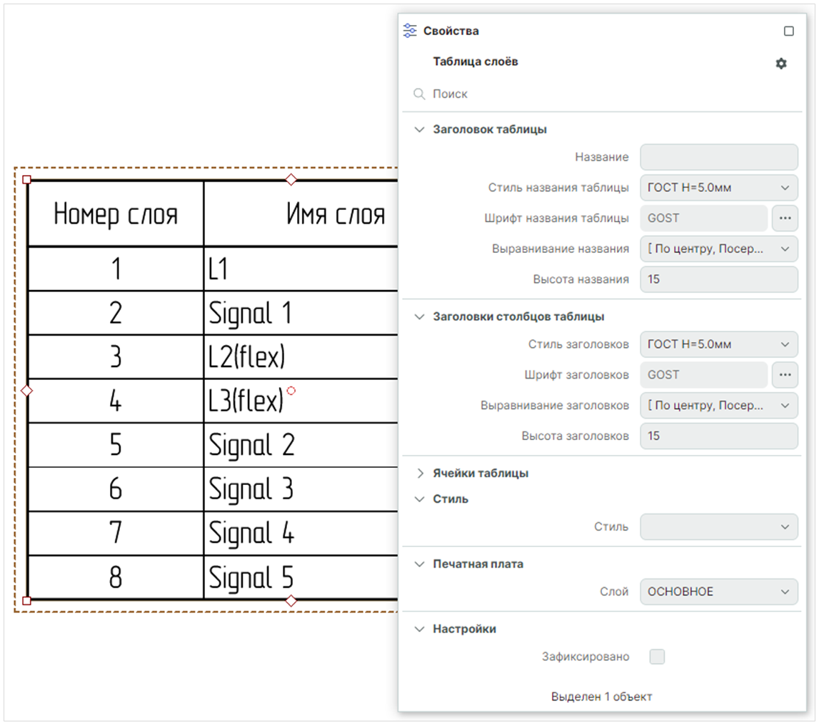 Рис. 1 Свойства таблицы слоев