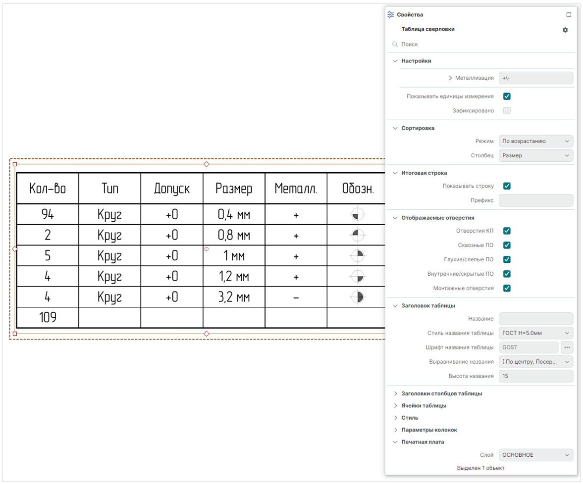 Рис. 1 Свойства таблицы сверловки