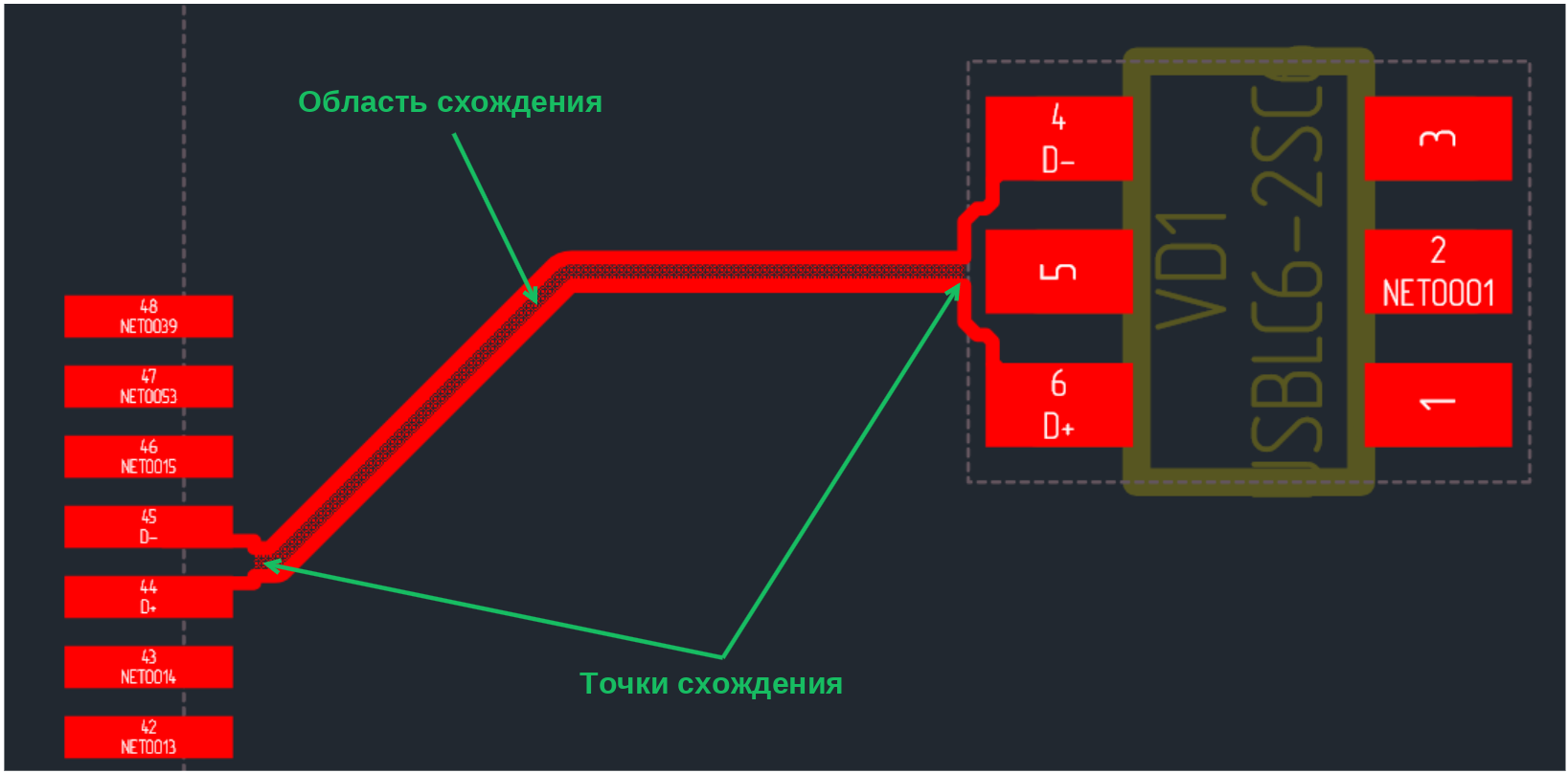 Рис. 4 Точки схождения и область схождения диффпары