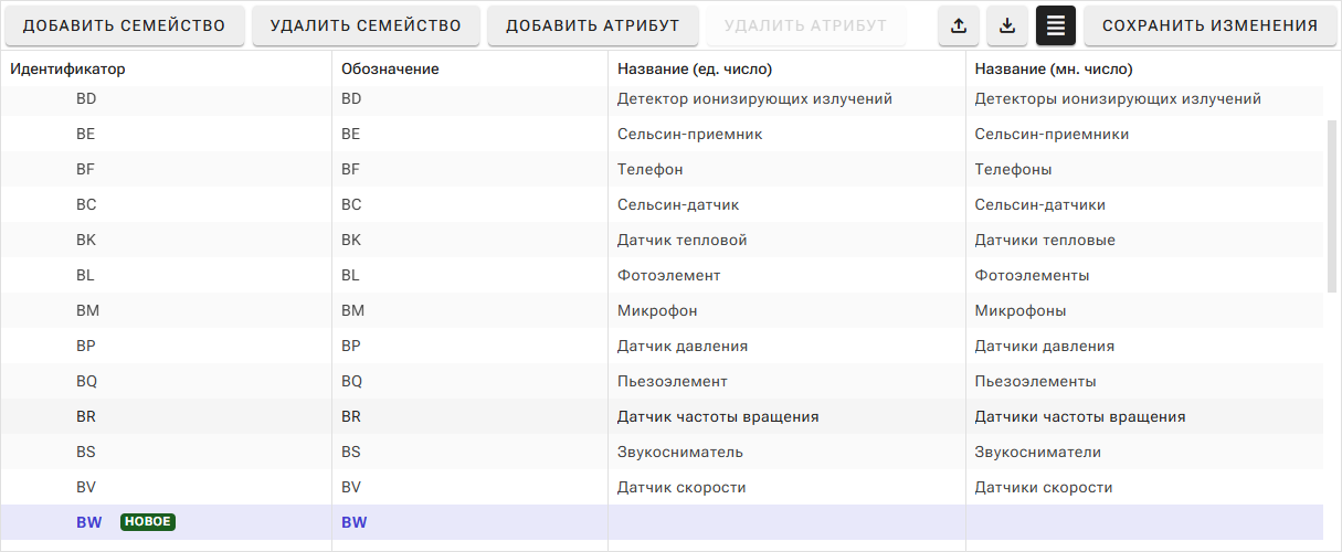 Рис. 3 Указание позиционного обозначения