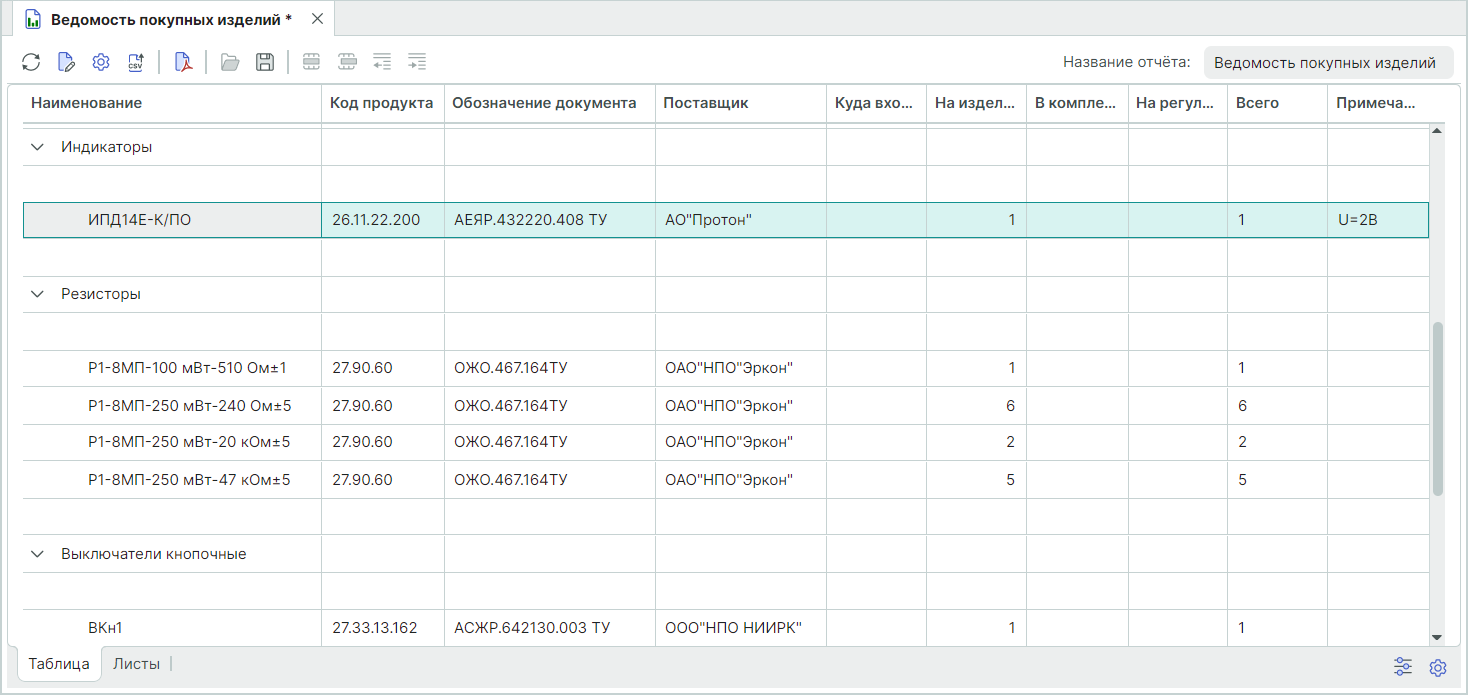 Рис. 1 Ведомость покупных изделий
