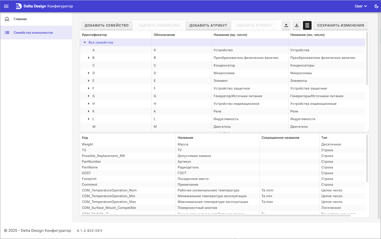 Рис. 1 Редактор семейств компонентов