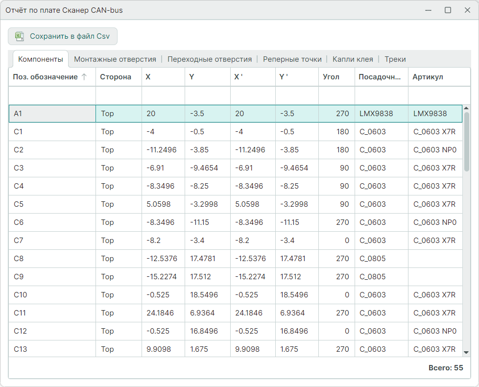 Рис. 1 Вкладка «Компоненты»