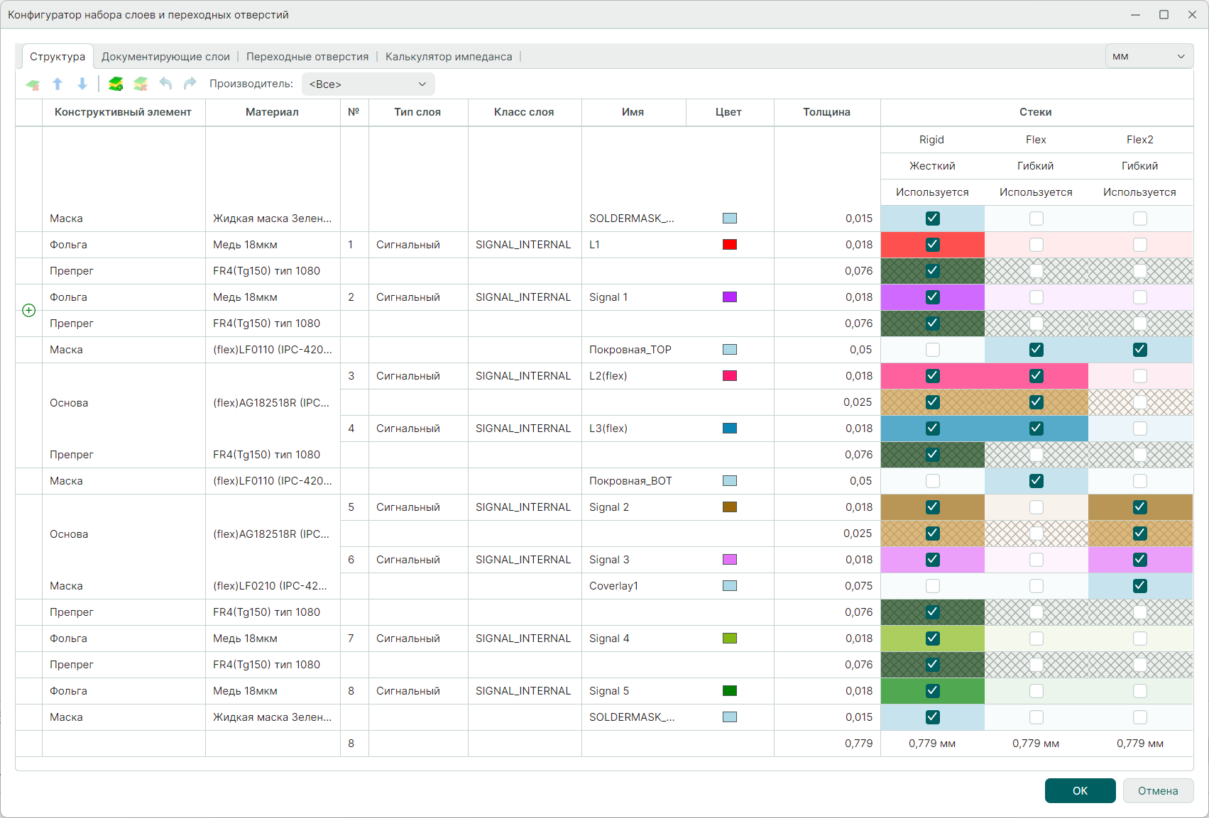 Рис. 1 Окно редактора слоев. Вкладка «Структура»