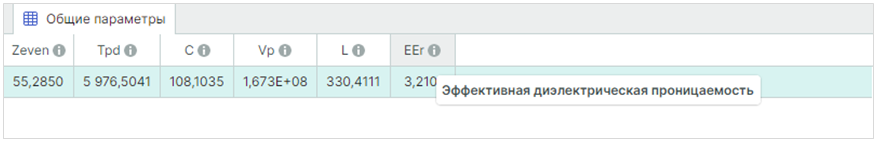 Рис. 1 Всплывающие подсказки для параметров