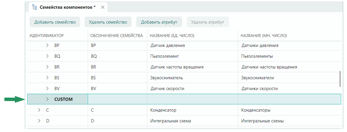 Рис. 4 Ввод идентификатора семейства