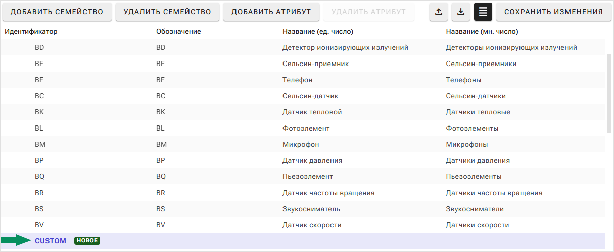 Рис. 2 Идентификатор семейства