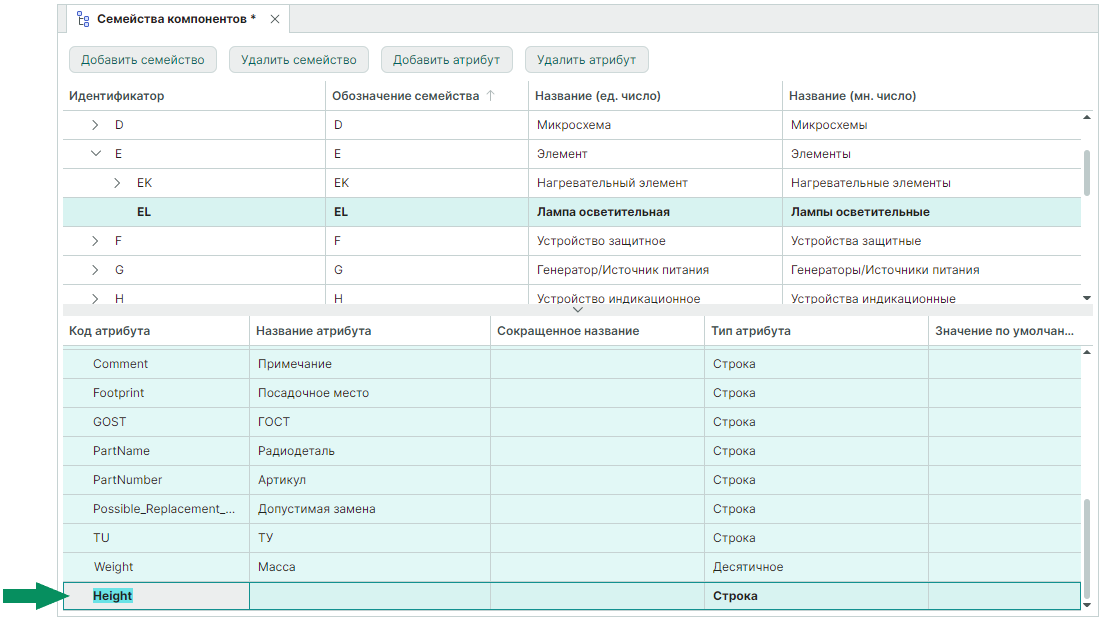 Рис. 2 Ввод кода атрибута