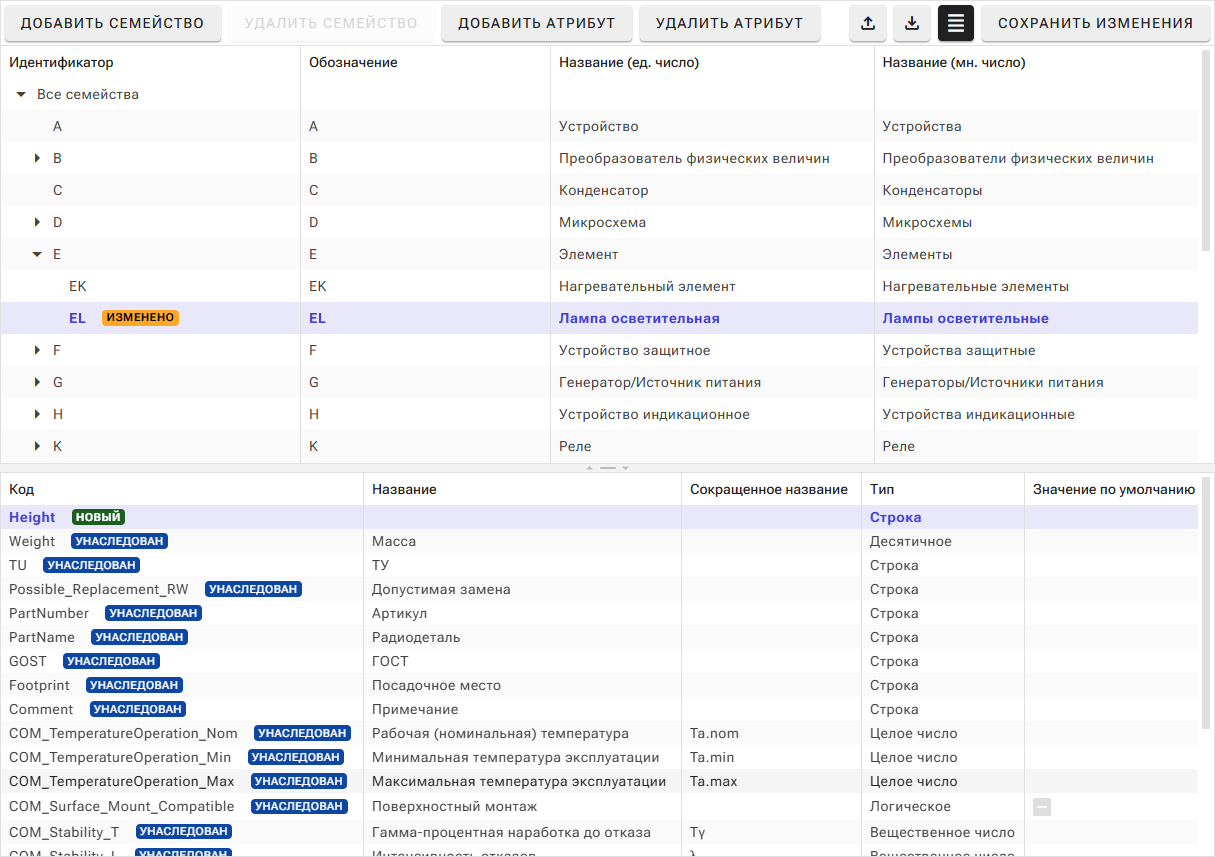 Рис. 2 Ввод кода атрибута