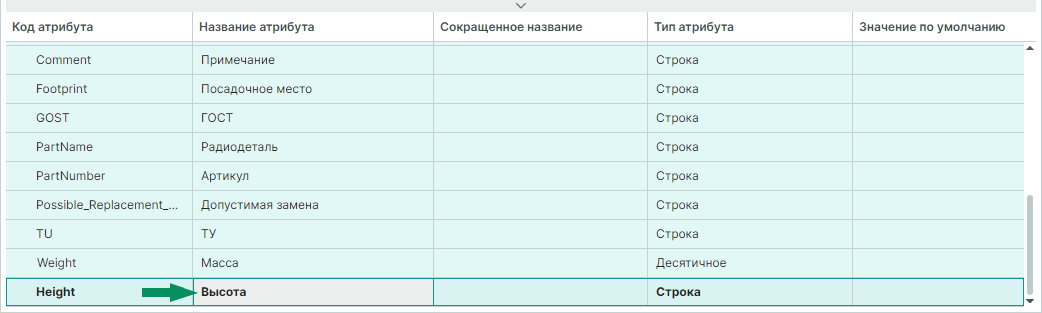 Рис. 3 Ввод названия атрибута
