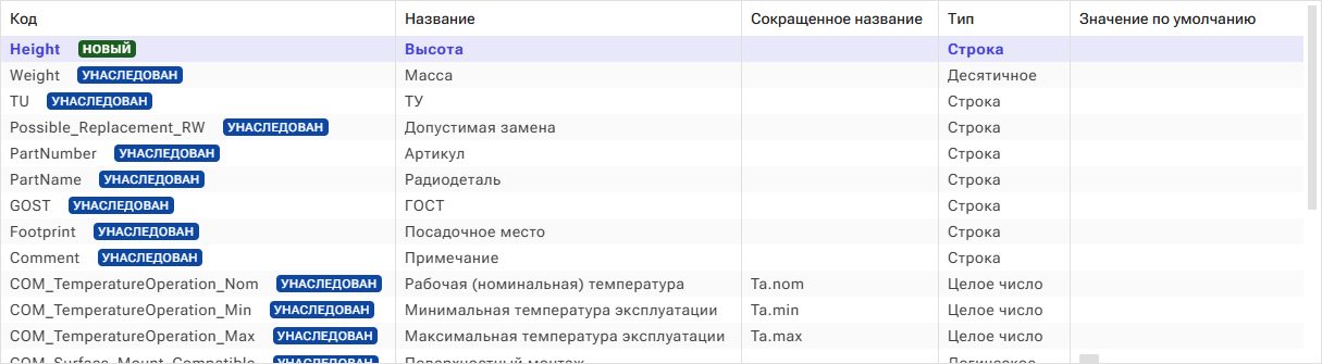 Рис. 3 Ввод названия атрибута
