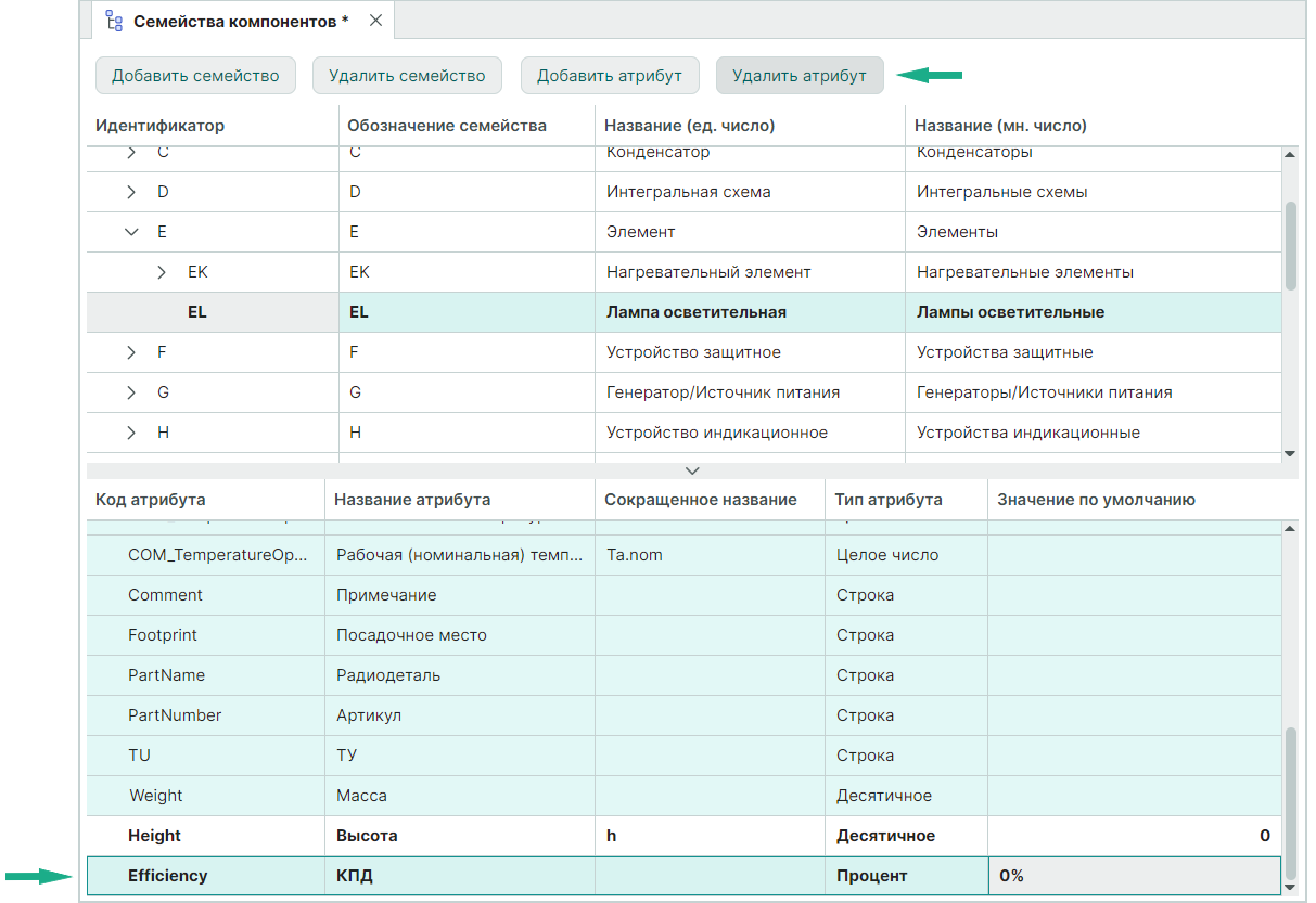 Рис. 2 Выбор атрибута для удаления