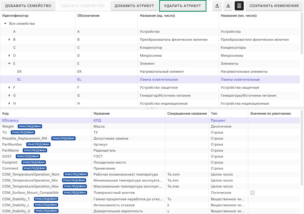 Рис. 2 Выбор атрибута для удаления
