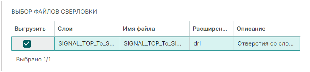 Рис. 7 Выбор файлов сверловки