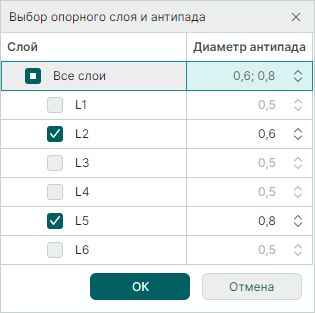 Рис. 4 Выбор опорного слоя и антипада