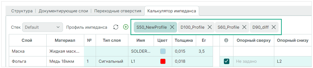 Рис. 3 Вкладки профилей импеданса