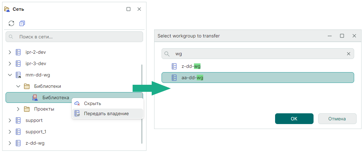 Рис. 5 Передача прав владения