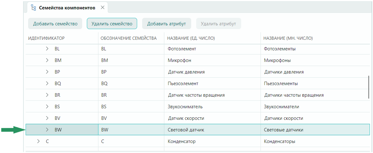 Рис. 1 Выбор семейства