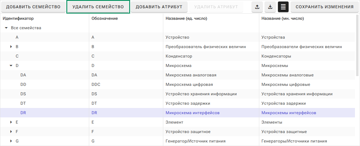 Рис. 1 Удаление семейства