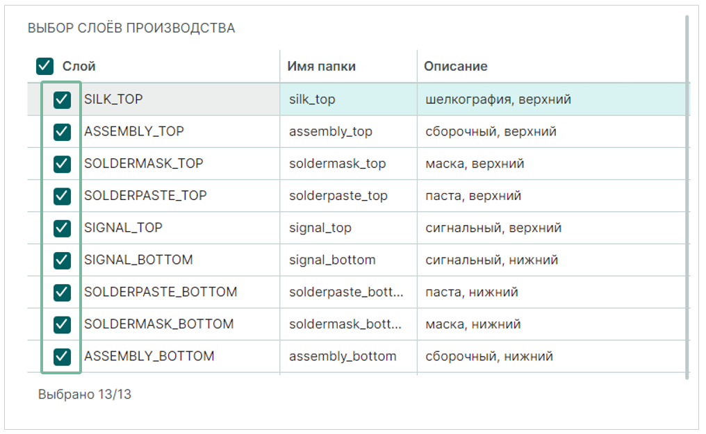 Рис. 2 Выбор слоев