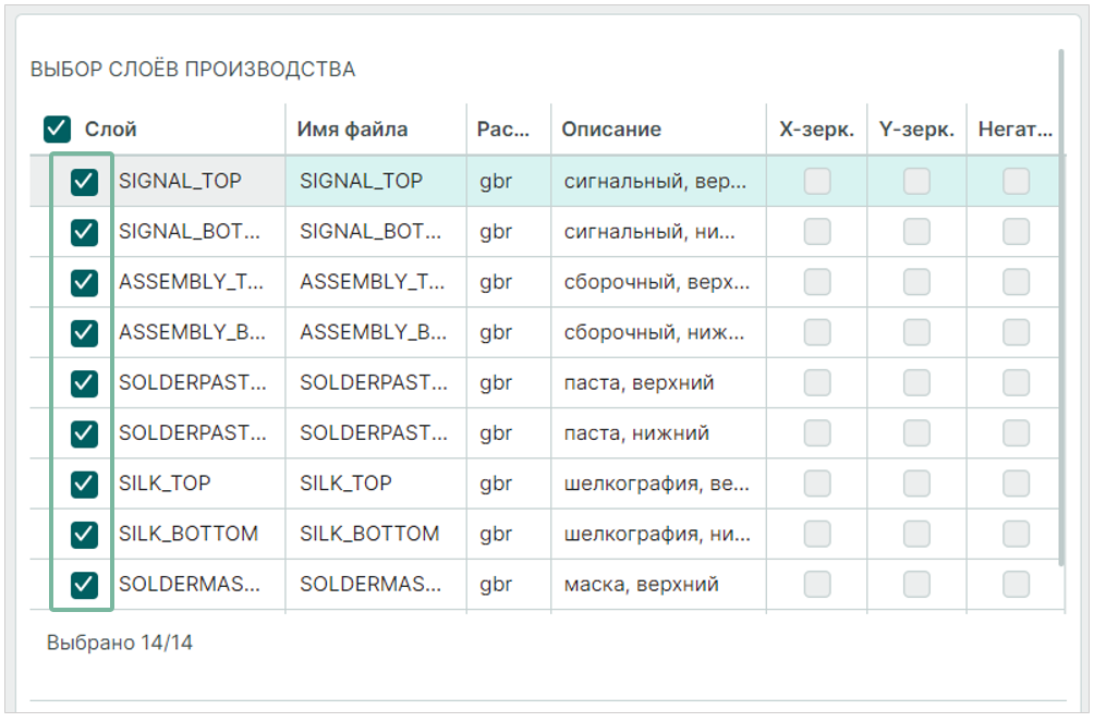 Рис. 5 Выбор слоев производства