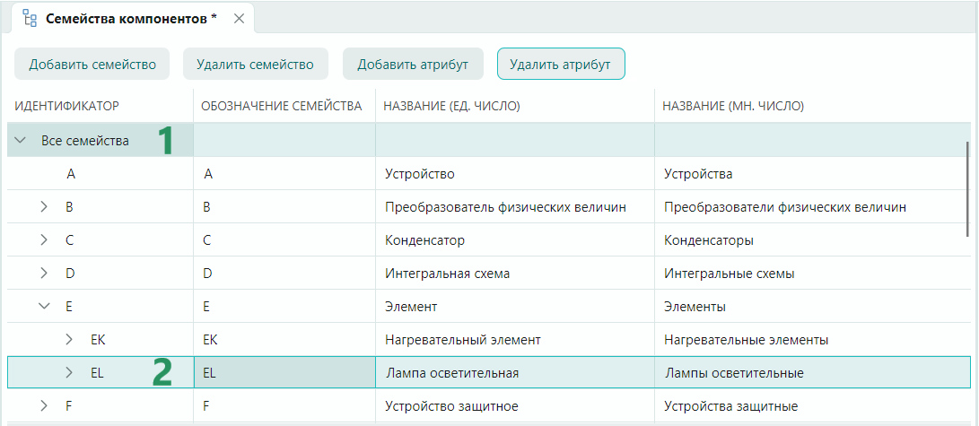 Рис. 1 Выбор уровня