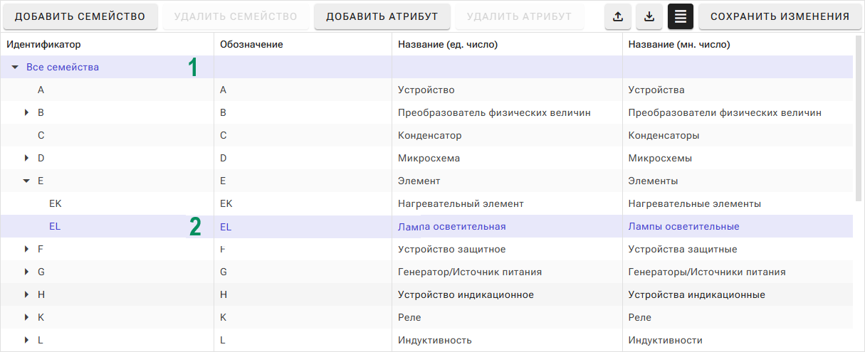 Рис. 1 Выбор уровня