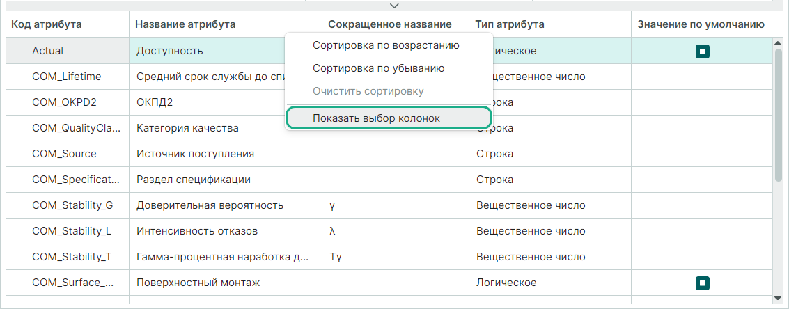 Рис. 2 Вызов окна «Выбор колонок»