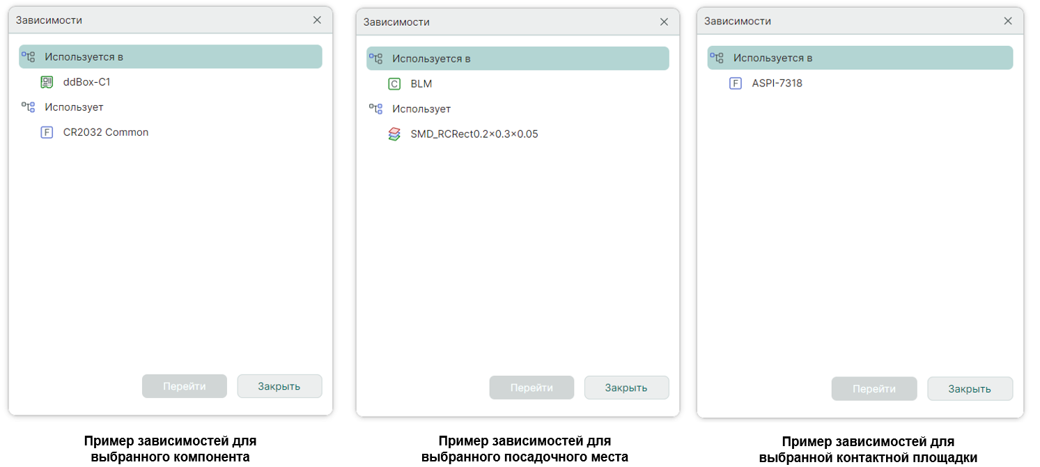 Рис. 2 Зависимости выбранного объекта