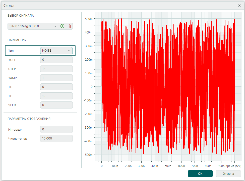 Рис. 1 График шумового сигнала
