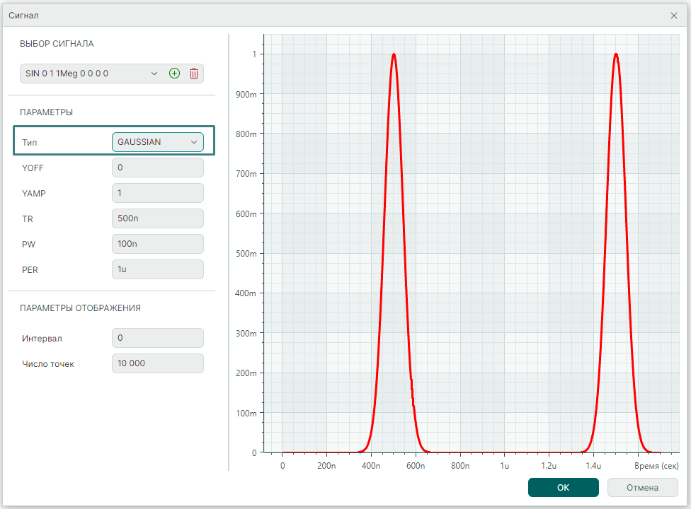 Рис. 1 Параметры Гауссова импульса