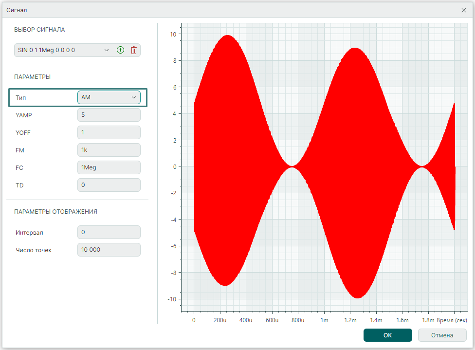 Рис. 1 Параметры амплитудно-модулированного сигнала