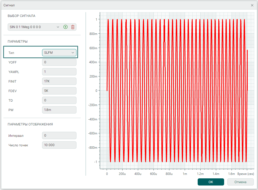 Рис. 1 Параметры линейно-частотно-модулированного сигнала