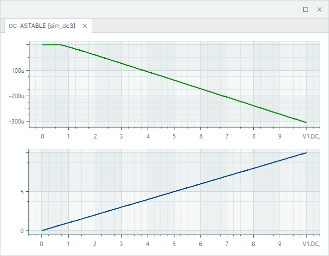 Рис. 3 Отображение результатов расчета при наличия диапазона варьирования параметра