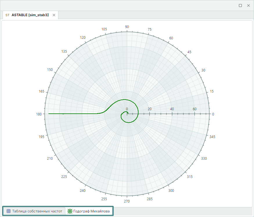 Рис. 2 Отображение результатов моделирования