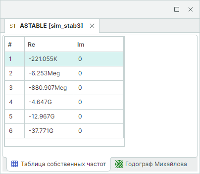 Рис. 3 Отображение результатов моделирования в виде таблицы