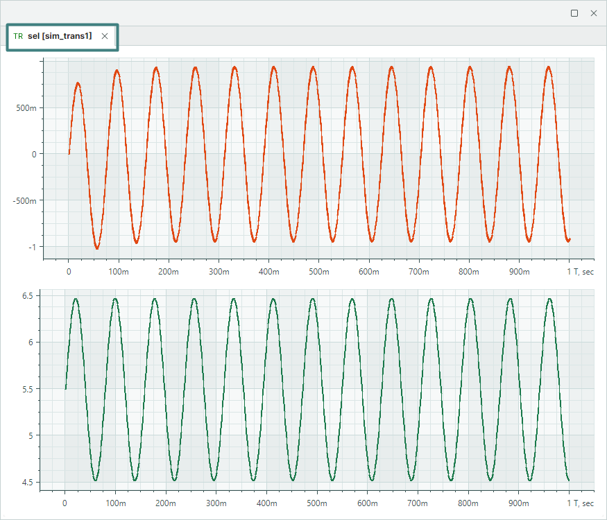 Рис. 2 Пример общего вида вкладки с результатами моделирования в графическом виде