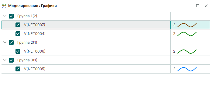 Рис. 2 Пример панели «Моделирование: Графики»