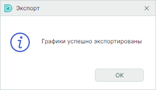 Рис. 5 Информационное окно об успешном экспорте графиков