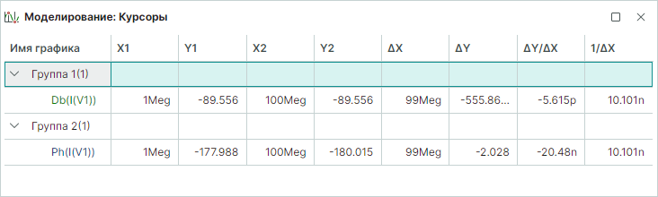 Рис. 1 Пример отображения панели «Моделирование: Курсоры»