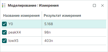 Рис. 1 Пример отображения панели измерений