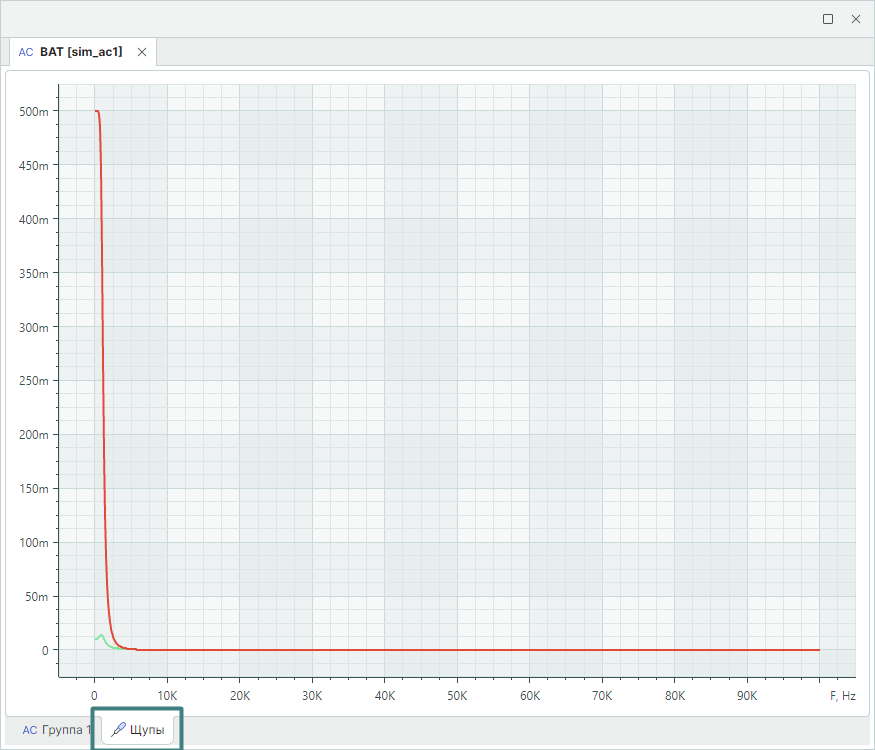 Рис. 6 Отображение графиков результатов моделирования на вкладке «Щуп»