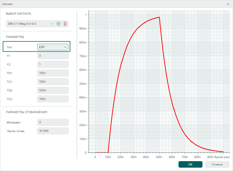 Рис. 1 Параметры экспоненциального сигнала