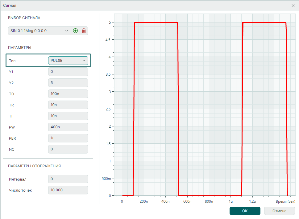 Рис. 1 Параметры импульсного сигнала