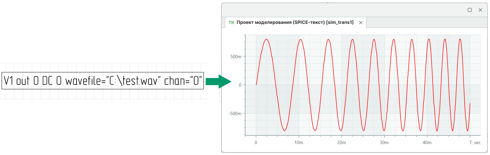 Рис. 2 Определение параметров с помощью SPICE-текста и символа "="
