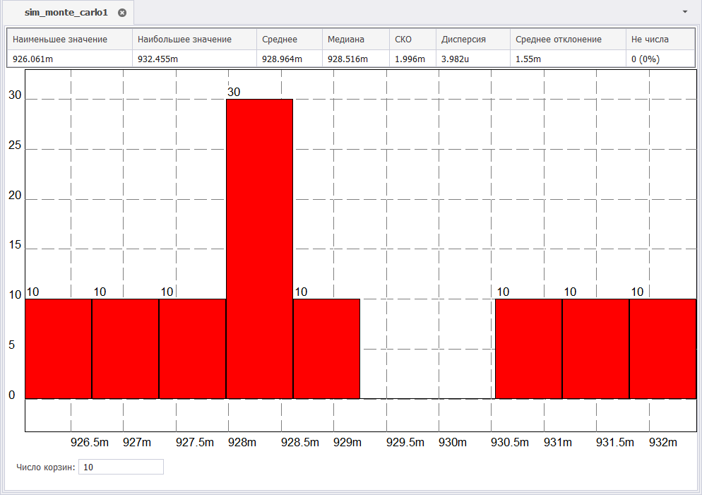 Рис. 2 Отображение результатов расчета